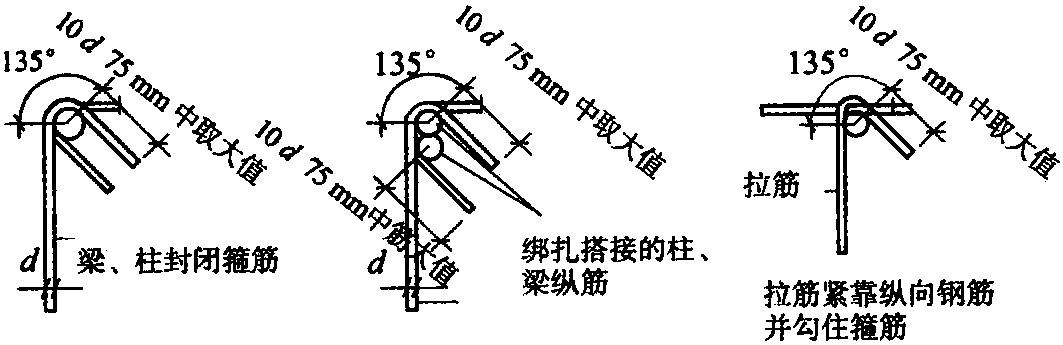 3.3.4 箍筋長度計算